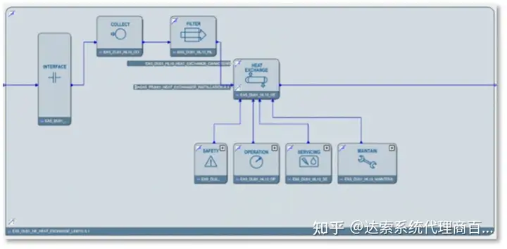 06-大基建系统工程与数字孪生全攻略 F-功能分析 | 达索系统百世慧®的图5